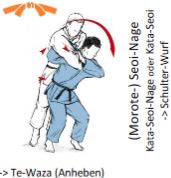 (Morote) Seoi-Nage (=Schulter-Wurf)