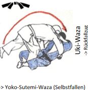 Uki-Waza (=Rückfallzug)